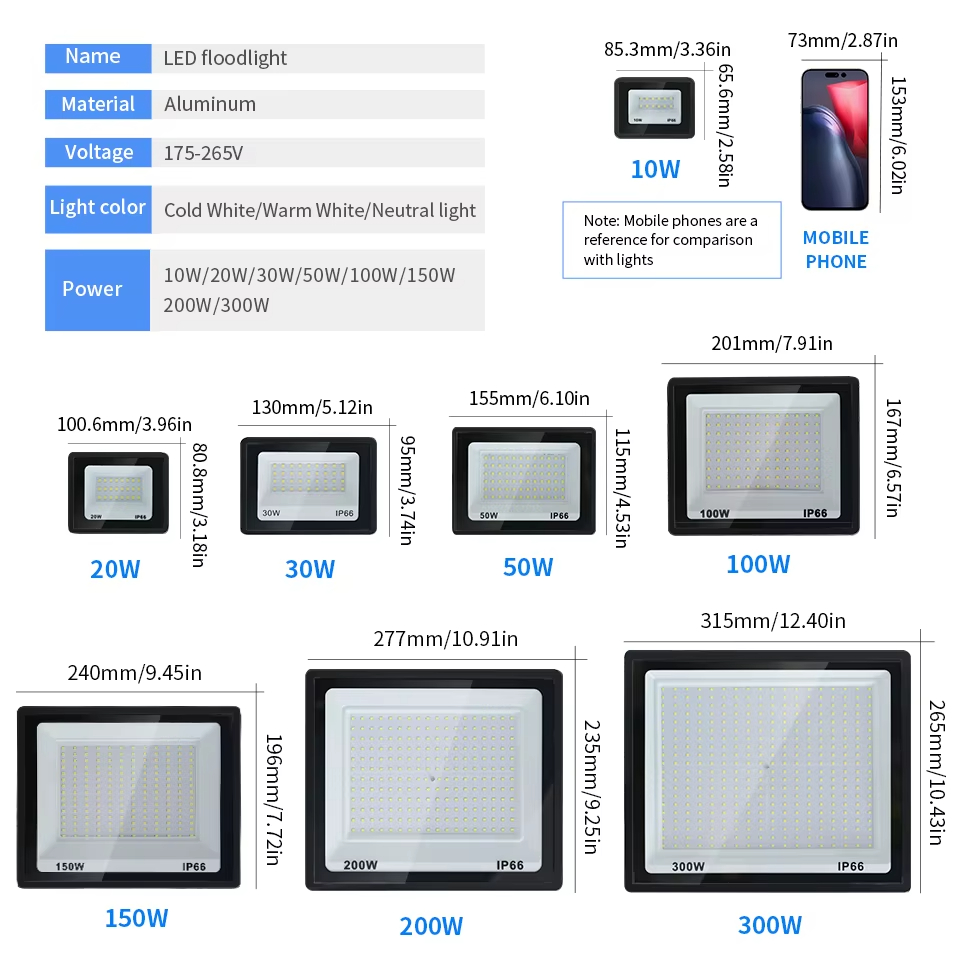 Reflektor LED odbłyśnik Led AC – Photography Lighting Uk recenzja i cena