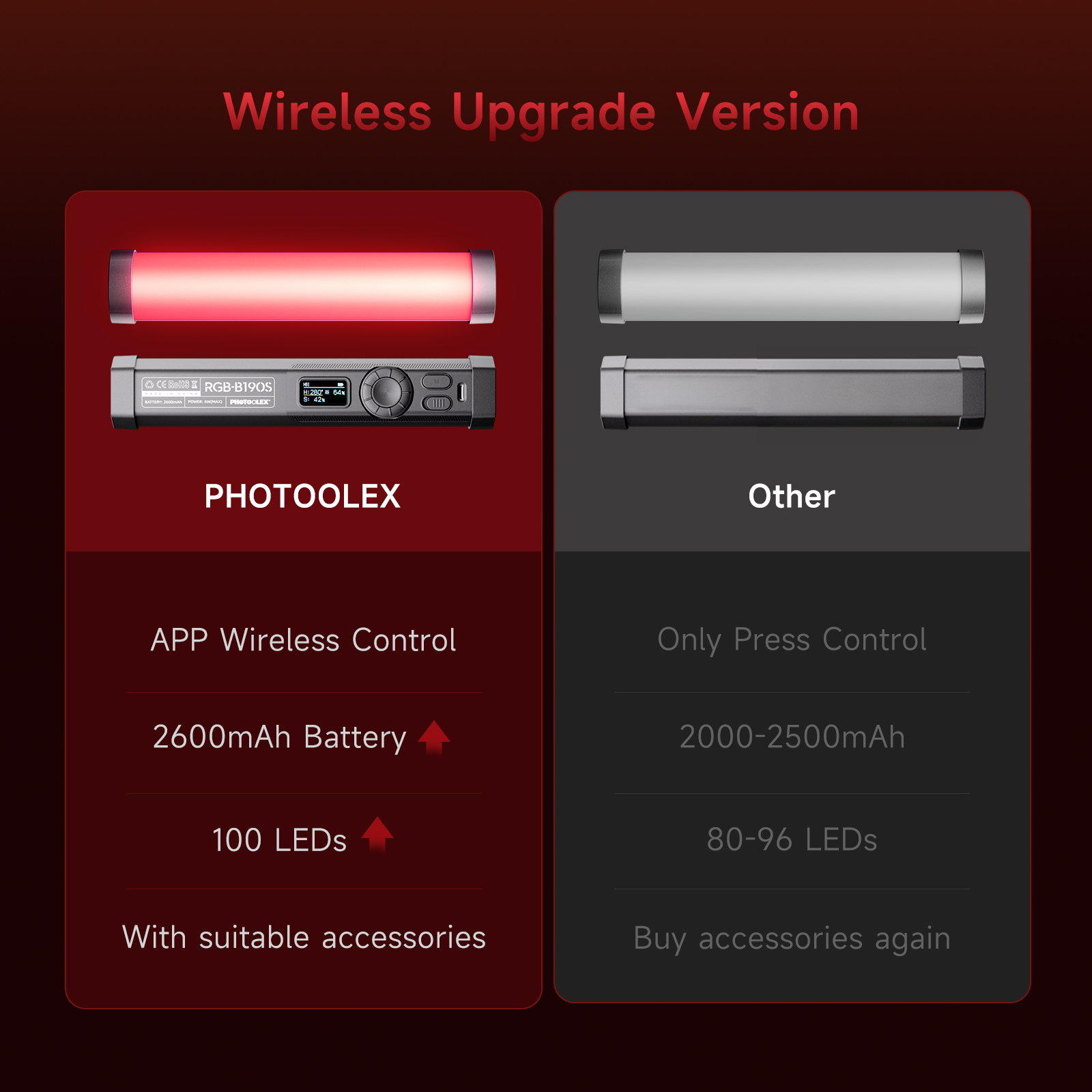 PHOTOOLEX RGB Lampa Wideo Ręcz – Photography Lighting Design recenzja i cena