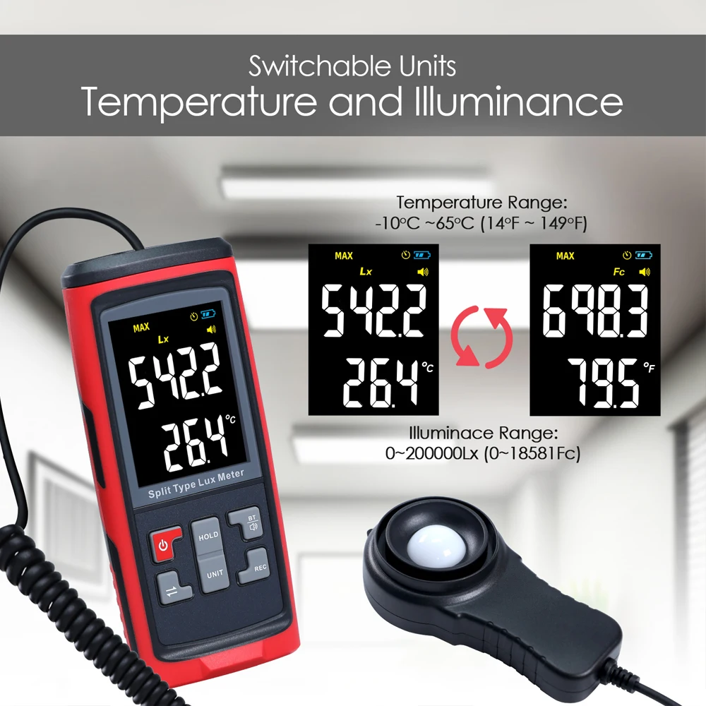 Cyfrowy dzielony iluminometr L – Photography Lighting Types recenzja i cena