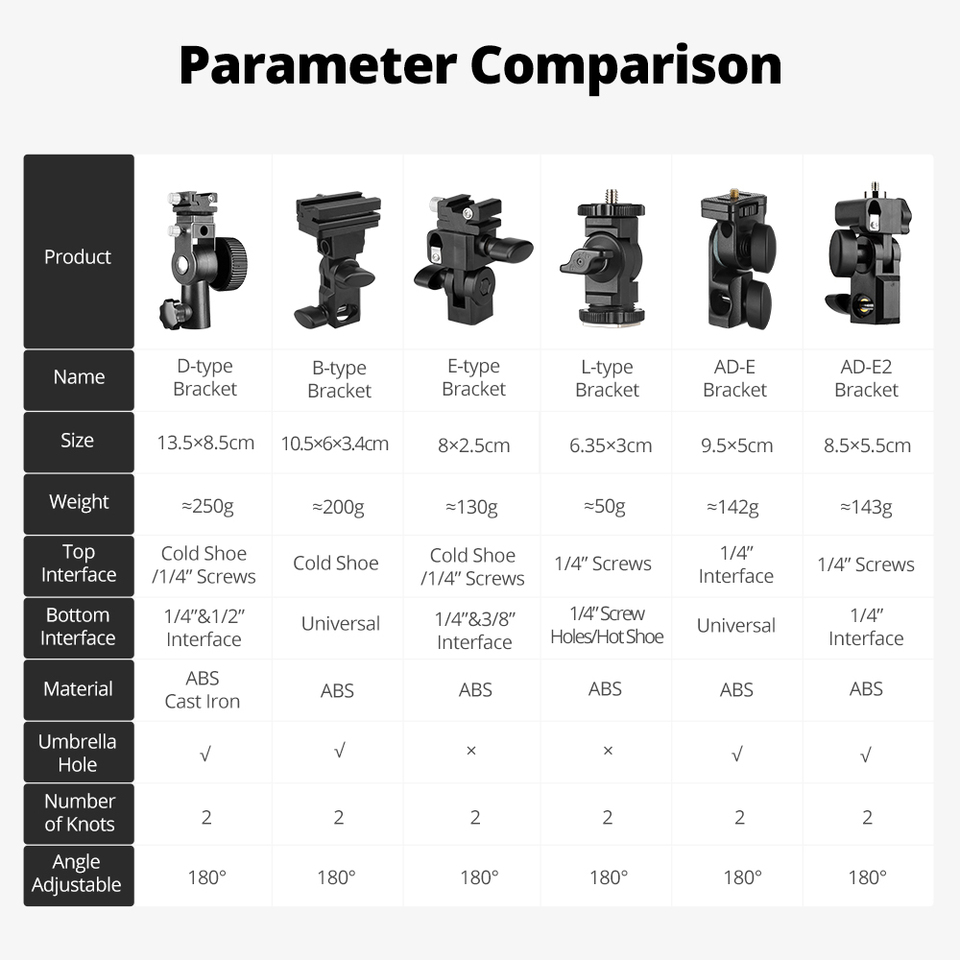 Adapter do lampy błyskowej GOD – Godox Speedlite Flash recenzja i cena